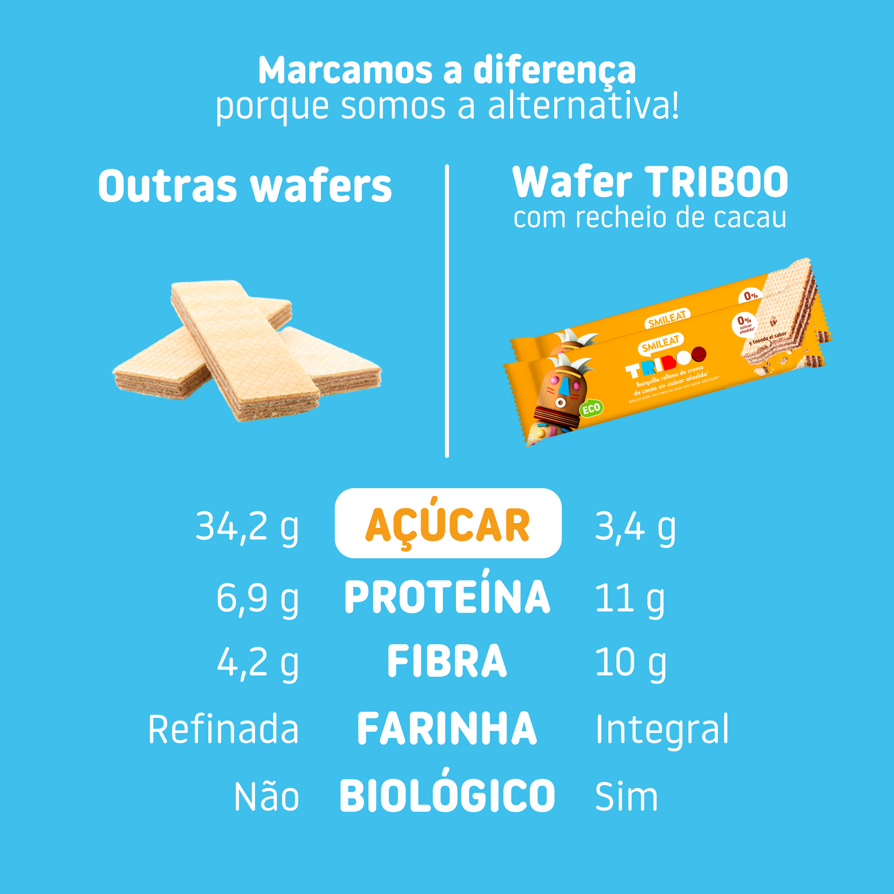 Pack Bolacha wafer TRIBOO com creme de cacau 8uds