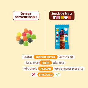 Comparação entre gomas convencionais e snack ecológico de fruta sem adição de açúcar com mirtilo