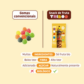 Comparação entre gomas convencionais e snack ecológico de fruta sem adição de açúcar com banana e maçã