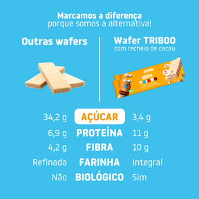 Pack Bolacha wafer TRIBOO com creme de cacau 8uds